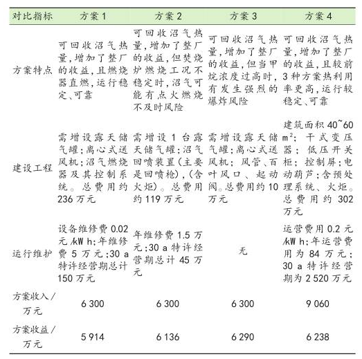 蜜桃811TV直播APP下载发电方案选择